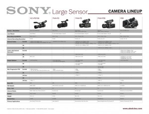 SONY_35mm_CameraLineup_11.29.1214-1024x790